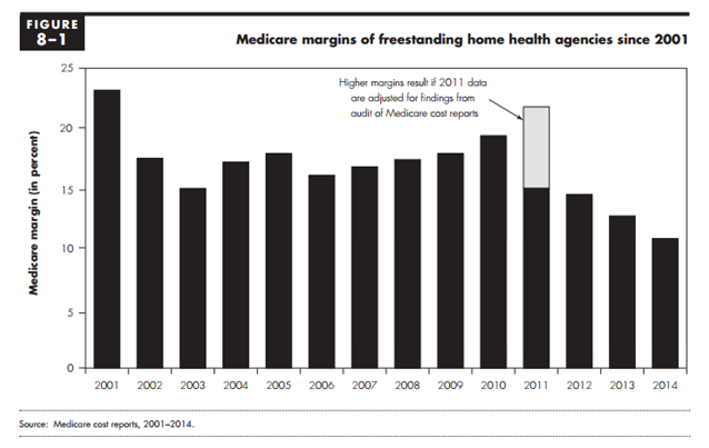 Visiting The Home Health Marketplace Observations Of The Current Transaction Environment Vmg Health