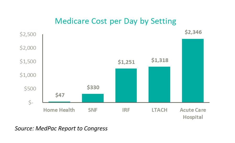 chart-5-vmg-health