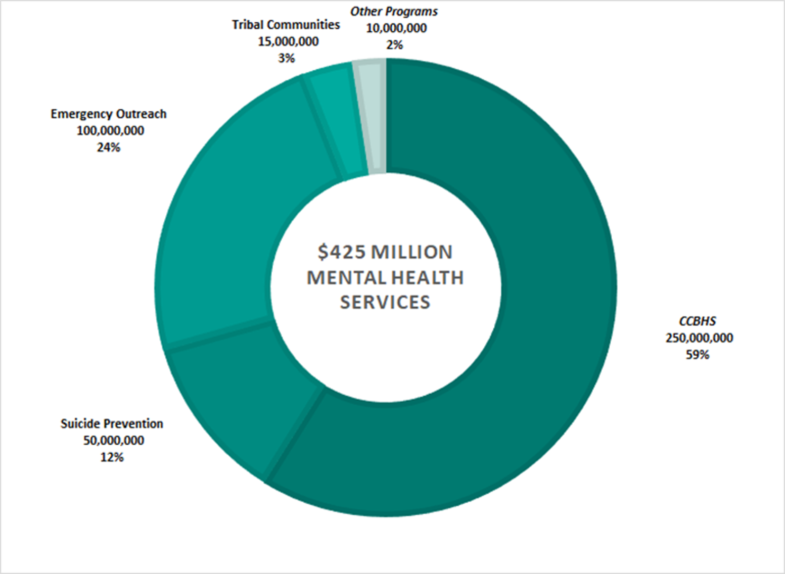 Behavioral Health Industry: Impact of COVID-19 on Mental Health