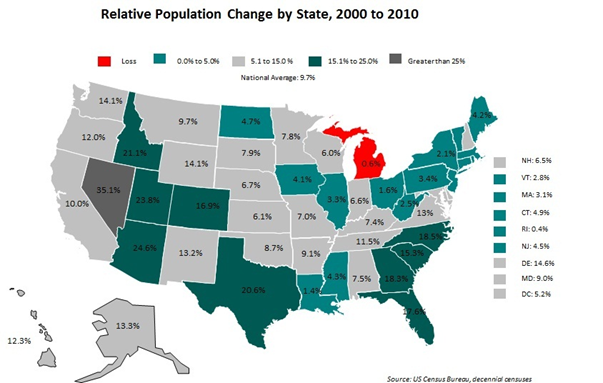relative population change by state 