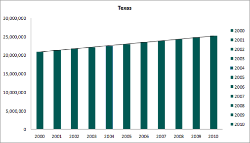 texas healthcare valuation conclusions