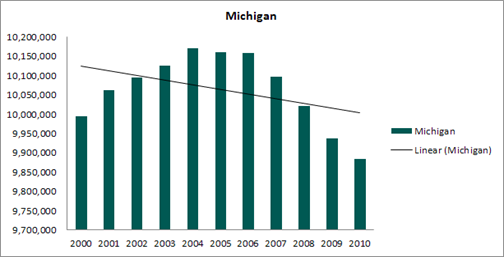Michigan healthcare valuation conclusions