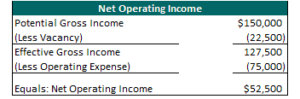 net operating income approach