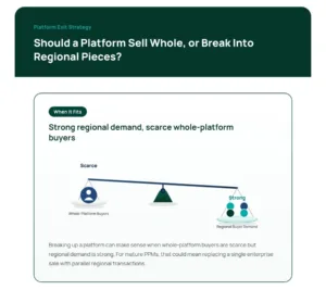 Scale illustrating healthcare physician practice management sale strategies: selling a platform as a whole versus breaking it into regional pieces.