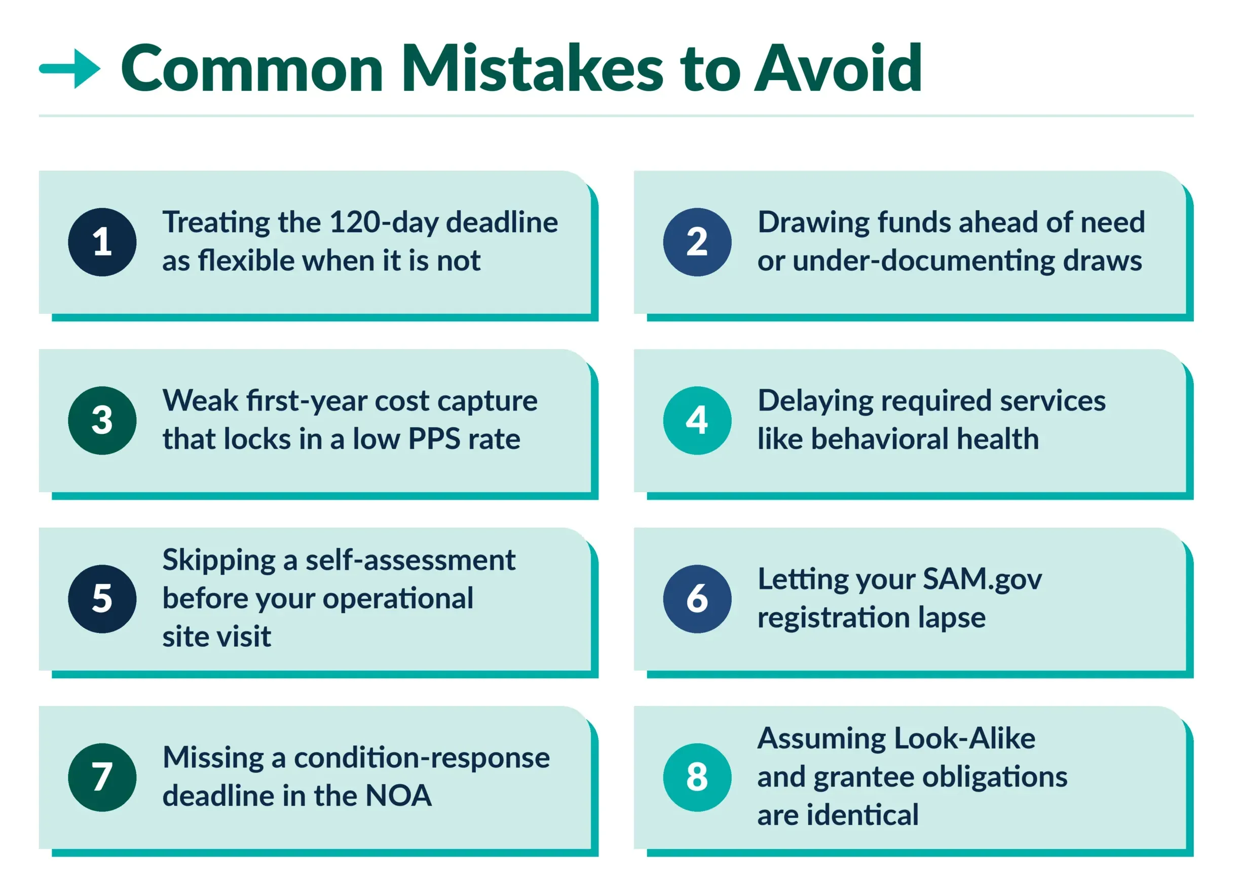 Eight Common NAP Award Mistakes to Avoid: One: Treating the 120-day deadline as flexible when it is not. Two: Drawing funds ahead of need or under-documenting draws. Three: Weak first-year cost capture that locks in a low PPS rate. Four: Delaying required services like behavioral health. Five: Skipping a self-assessment before your operational site visit. Six: Letting your SAM.gov registration lapse. Seven: Missing a condition-response deadline in the NOA. Eight: Assuming Look-Alike and grantee obligations are identical.